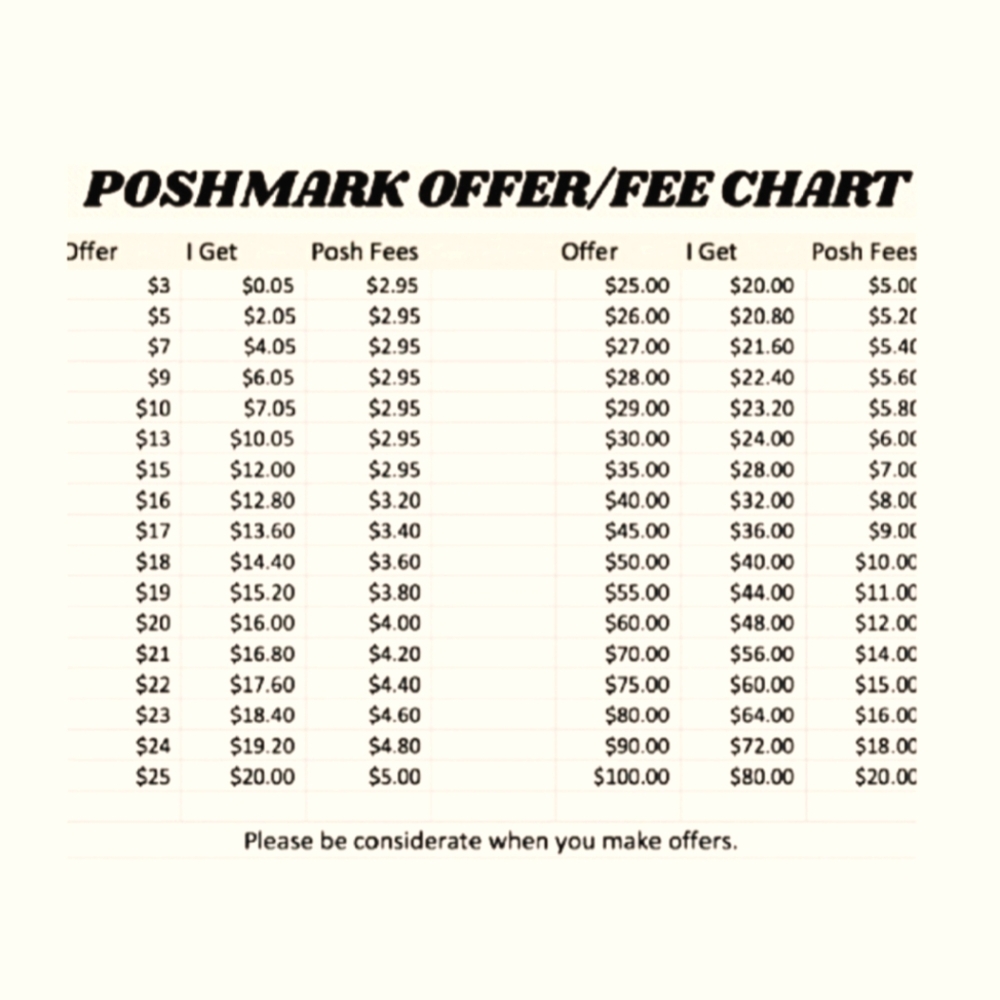 Poshmark Offer/Fee Chart Poster
